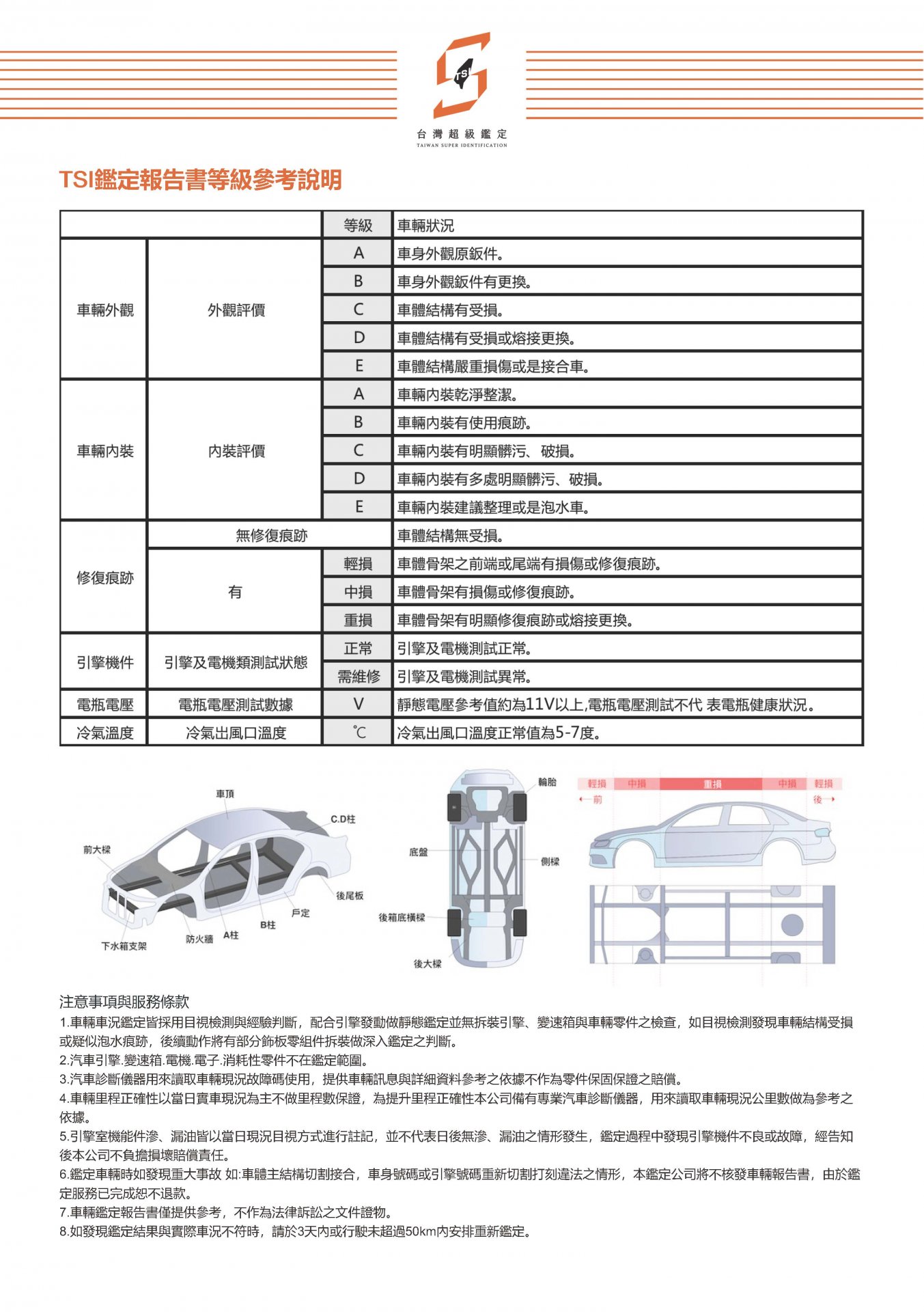 車輛認證